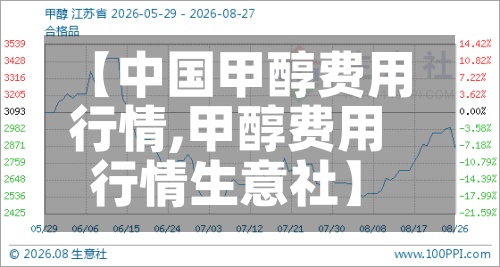 【中国甲醇费用行情,甲醇费用行情生意社】-第2张图片