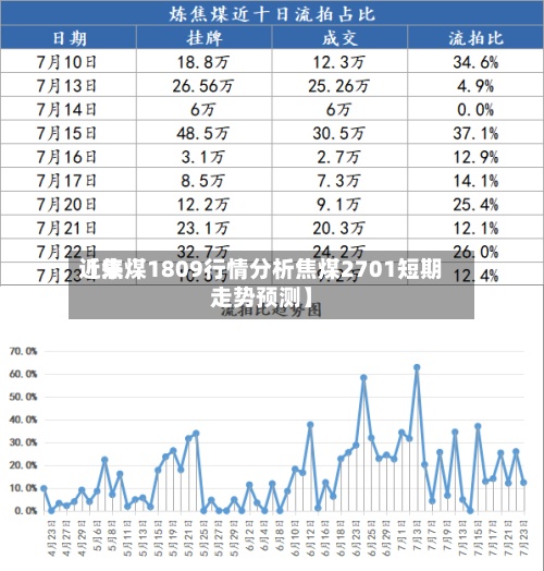近来【焦煤1809行情分析焦煤2701短期走势预测】